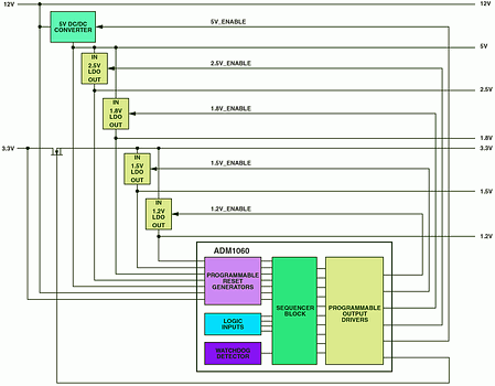 Figure 2. Sequencing the same seven supplies using a single ADM1060